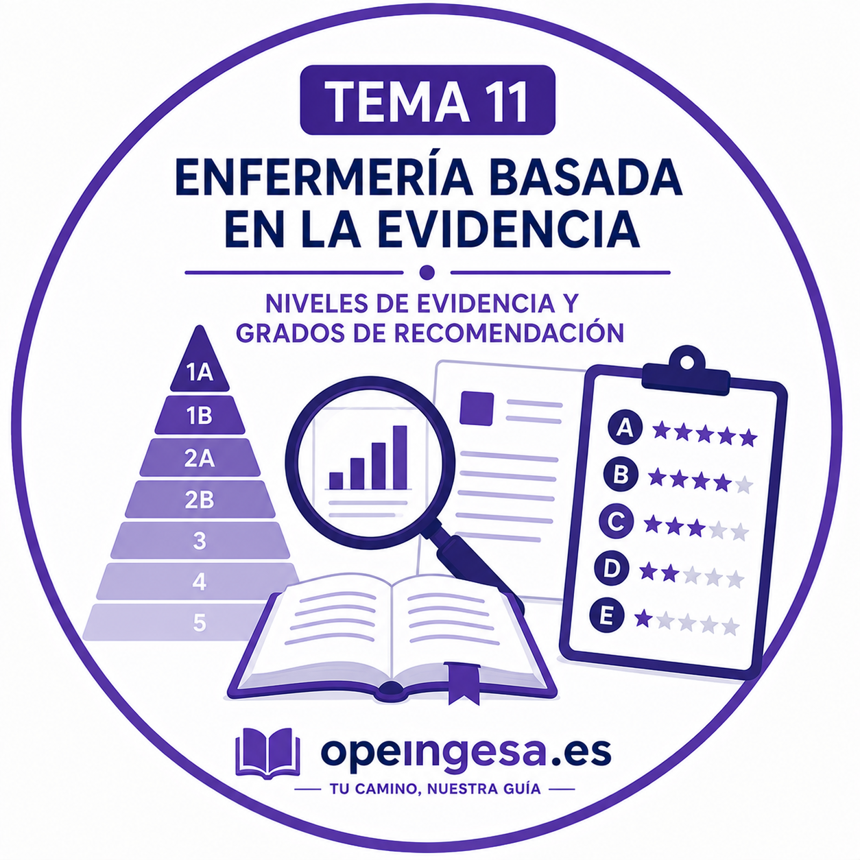 Tema 11.Enfermería basada en la evidencia